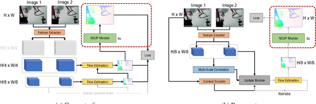 Figure 3 for Normalized Convolution Upsampling for Refined Optical Flow Estimation