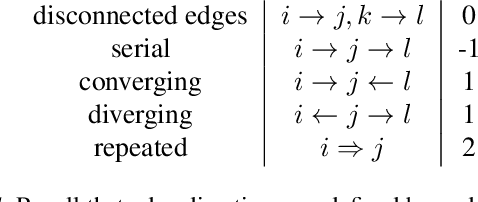 Figure 1 for Stochastic Parallelizable Eigengap Dilation for Large Graph Clustering