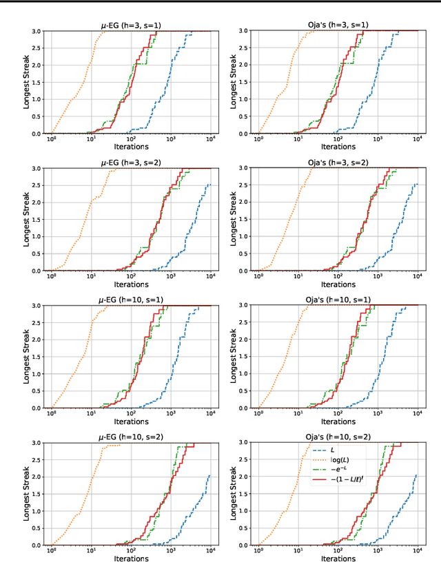 Figure 4 for Stochastic Parallelizable Eigengap Dilation for Large Graph Clustering