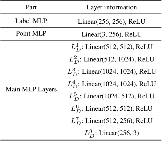 Figure 4 for 3D human tongue reconstruction from single "in-the-wild" images