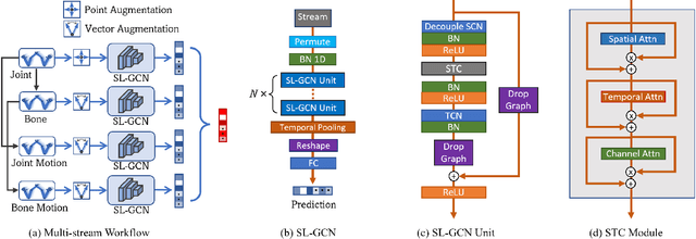 Figure 3 for Sign Language Recognition via Skeleton-Aware Multi-Model Ensemble
