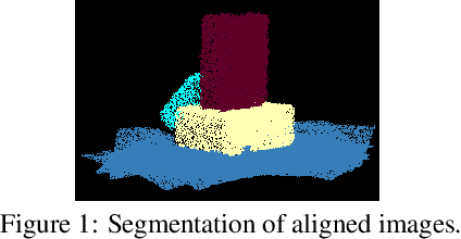 Figure 1 for Support Relation Analysis for Objects in Multiple View RGB-D Images