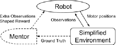 Figure 2 for Learning Agile Locomotion Skills with a Mentor