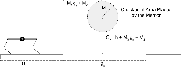 Figure 3 for Learning Agile Locomotion Skills with a Mentor