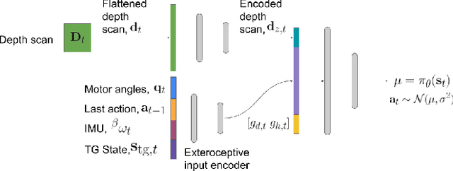 Figure 4 for Learning Agile Locomotion Skills with a Mentor