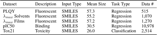 Figure 2 for Grouping-matrix based Graph Pooling with Adaptive Number of Clusters