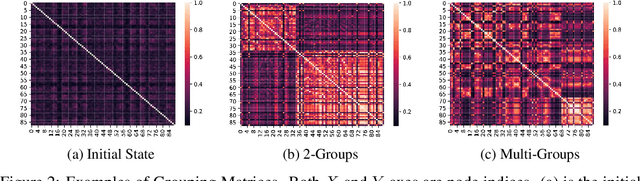 Figure 3 for Grouping-matrix based Graph Pooling with Adaptive Number of Clusters