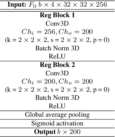Figure 4 for Puck localization and multi-task event recognition in broadcast hockey videos