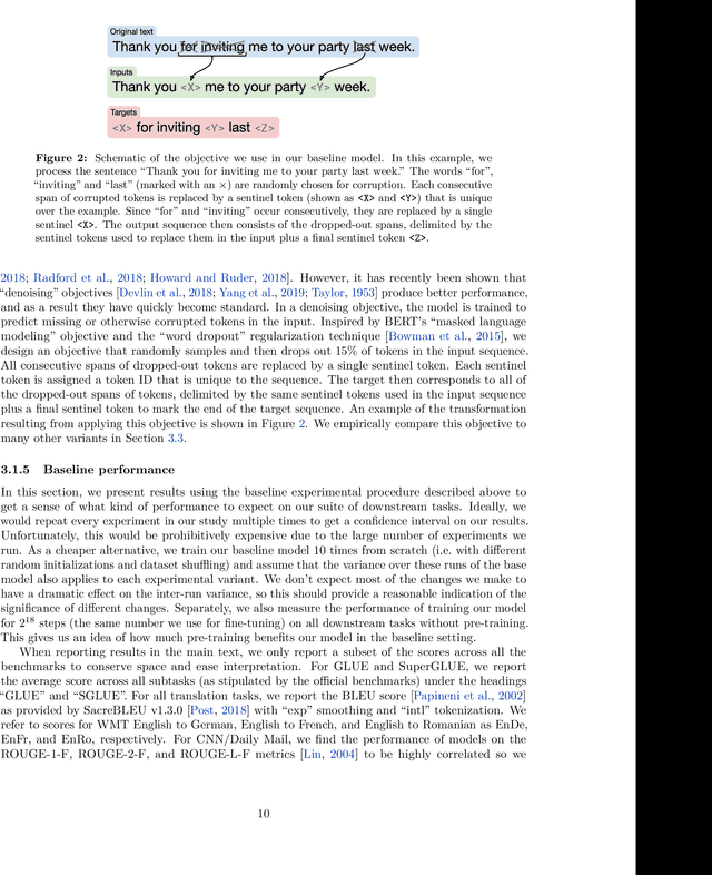Figure 3 for Exploring the Limits of Transfer Learning with a Unified Text-to-Text Transformer