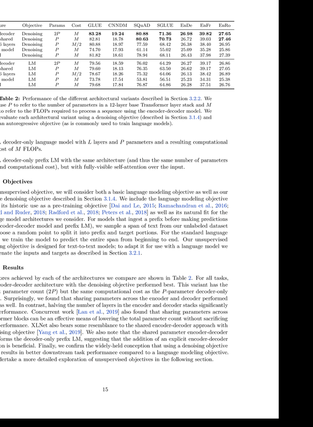 Figure 4 for Exploring the Limits of Transfer Learning with a Unified Text-to-Text Transformer