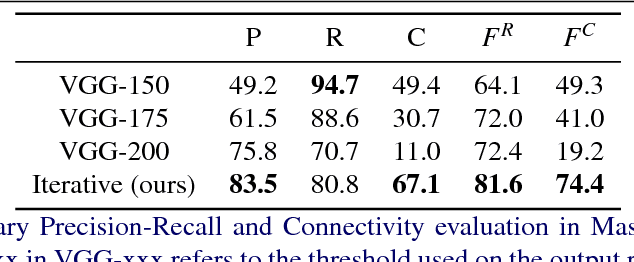 Figure 2 for Iterative Deep Learning for Road Topology Extraction