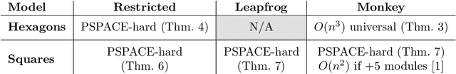 Figure 2 for Characterizing Universal Reconfigurability of Modular Pivoting Robots