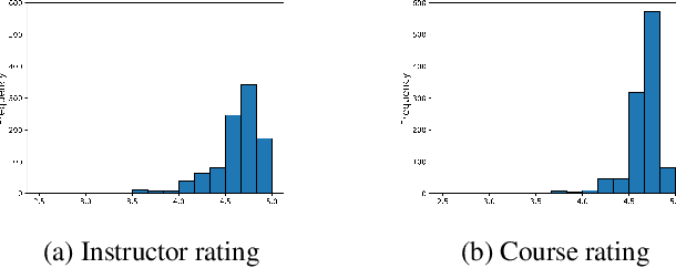 Figure 3 for What Makes a Star Teacher? A Hierarchical BERT Model for Evaluating Teacher's Performance in Online Education