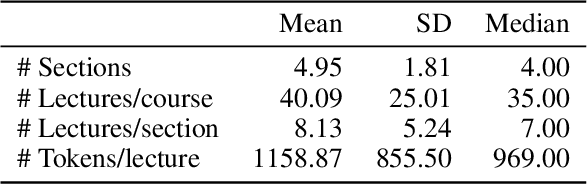 Figure 2 for What Makes a Star Teacher? A Hierarchical BERT Model for Evaluating Teacher's Performance in Online Education