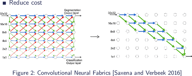 Figure 2 for Stochastic Adaptive Neural Architecture Search for Keyword Spotting