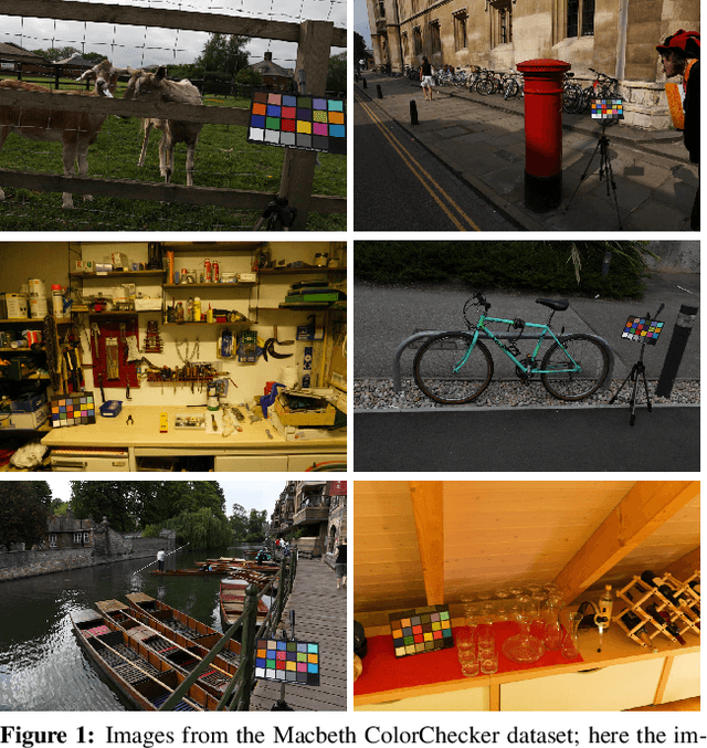 Figure 1 for Rehabilitating the ColorChecker Dataset for Illuminant Estimation