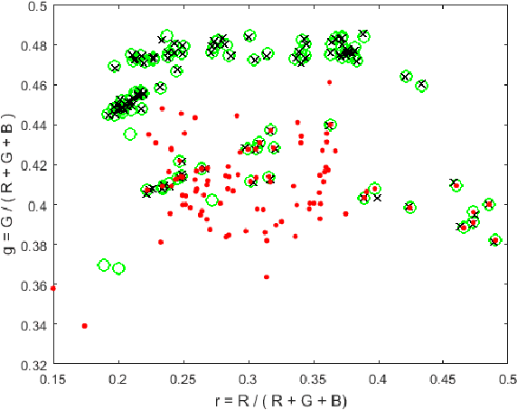 Figure 3 for Rehabilitating the ColorChecker Dataset for Illuminant Estimation
