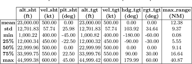 Figure 4 for Weapon Engagement Zone Maximum Launch Range Estimation Using a Deep Neural Network