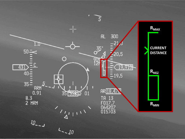Figure 3 for Weapon Engagement Zone Maximum Launch Range Estimation Using a Deep Neural Network