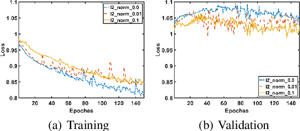 Figure 1 for Improving Stock Movement Prediction with Adversarial Training