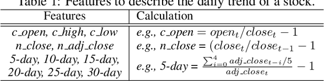 Figure 2 for Improving Stock Movement Prediction with Adversarial Training