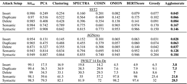 Figure 3 for A General Framework for Defending Against Backdoor Attacks via Influence Graph