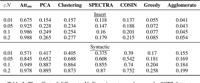 Figure 4 for A General Framework for Defending Against Backdoor Attacks via Influence Graph