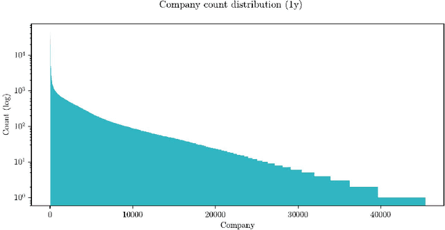 Figure 3 for FinEAS: Financial Embedding Analysis of Sentiment