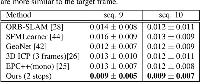 Figure 2 for Unsupervised Learning of Camera Pose with Compositional Re-estimation