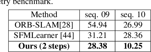 Figure 4 for Unsupervised Learning of Camera Pose with Compositional Re-estimation