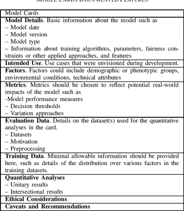 Figure 1 for Towards an Interface Description Template for AI-enabled Systems