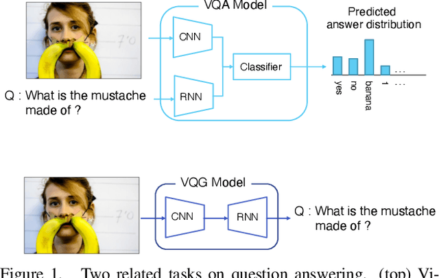 Figure 1 for Rephrasing visual questions by specifying the entropy of the answer distribution