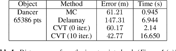 Figure 1 for Shape Animation with Combined Captured and Simulated Dynamics