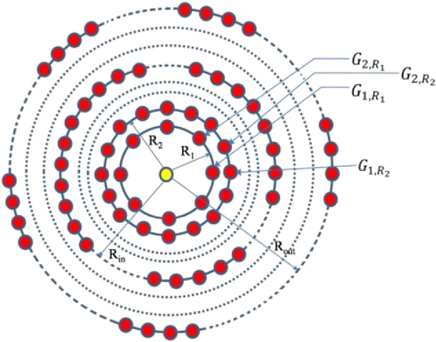 Figure 1 for R-Theta Local Neighborhood Pattern for Unconstrained Facial Image Recognition and Retrieval