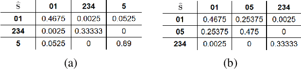 Figure 4 for Computing Class Hierarchies from Classifiers