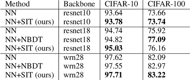Figure 2 for Computing Class Hierarchies from Classifiers