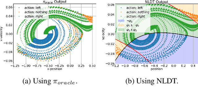 Figure 1 for Interpretable-AI Policies using Evolutionary Nonlinear Decision Trees for Discrete Action Systems