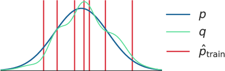 Figure 1 for Towards GAN Benchmarks Which Require Generalization