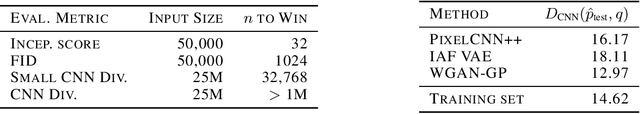 Figure 3 for Towards GAN Benchmarks Which Require Generalization