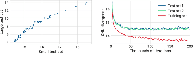 Figure 4 for Towards GAN Benchmarks Which Require Generalization