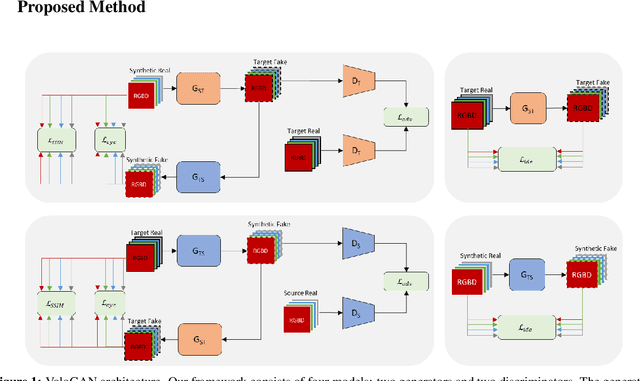 Figure 1 for VoloGAN: Adversarial Domain Adaptation for Synthetic Depth Data