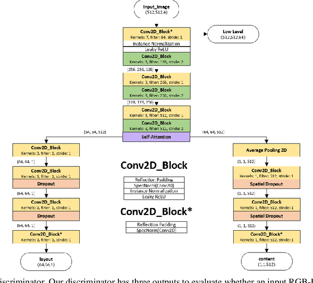 Figure 3 for VoloGAN: Adversarial Domain Adaptation for Synthetic Depth Data