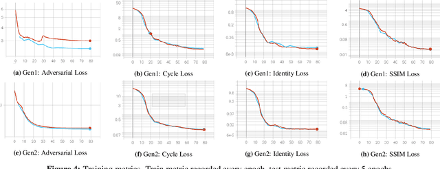Figure 4 for VoloGAN: Adversarial Domain Adaptation for Synthetic Depth Data