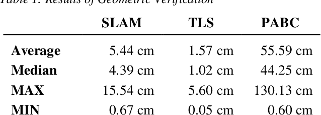 Figure 2 for Comparison of Varied 2D Mapping Approaches by Using Practice-Oriented Evaluation Criteria