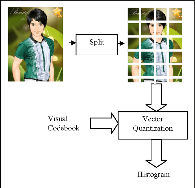Figure 2 for Image Retrieval using Histogram Factorization and Contextual Similarity Learning