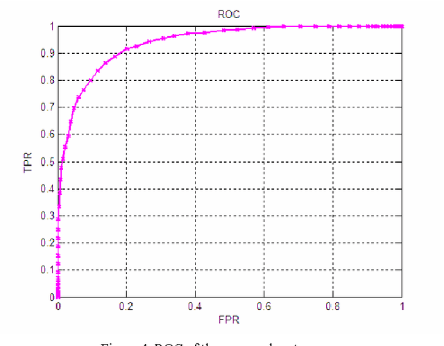 Figure 4 for Image Retrieval using Histogram Factorization and Contextual Similarity Learning