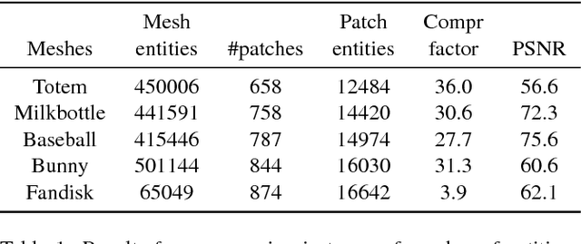 Figure 2 for Learning quadrangulated patches for 3D shape parameterization and completion