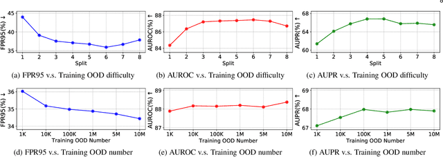 Figure 4 for Out-of-Distribution Detection with Hilbert-Schmidt Independence Optimization