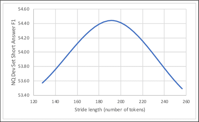 Figure 1 for Frustratingly Easy Natural Question Answering