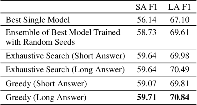 Figure 4 for Frustratingly Easy Natural Question Answering